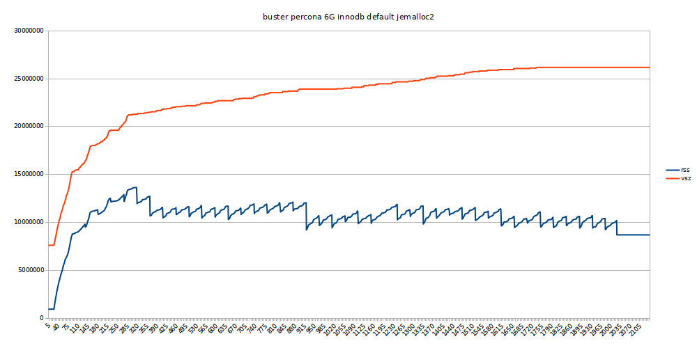 mysql-memory-jemalloc