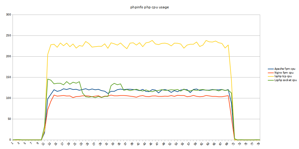 phpinfo php cpu