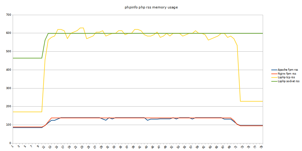phpinfo php rss memory