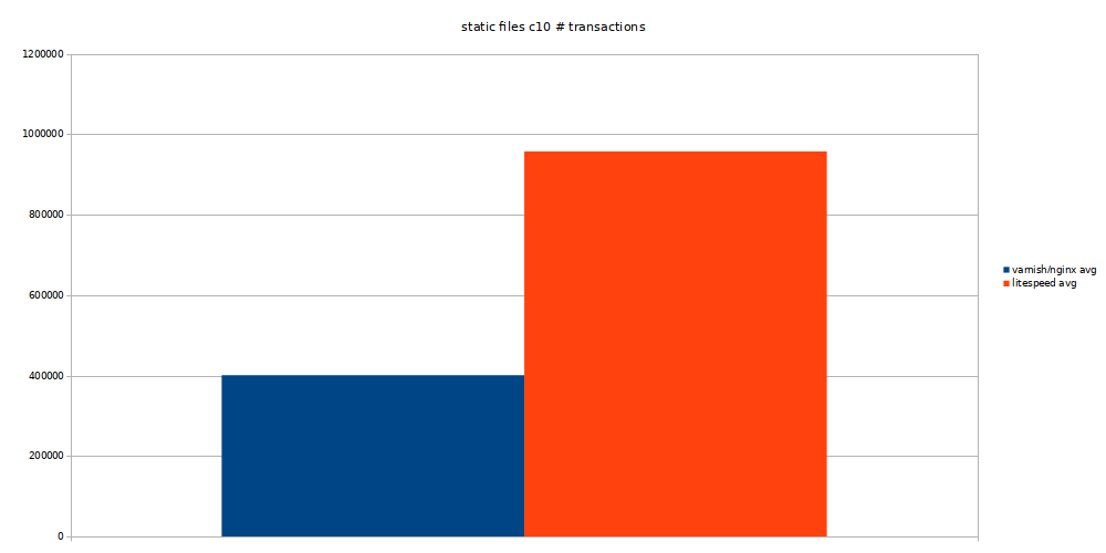 static files transactions