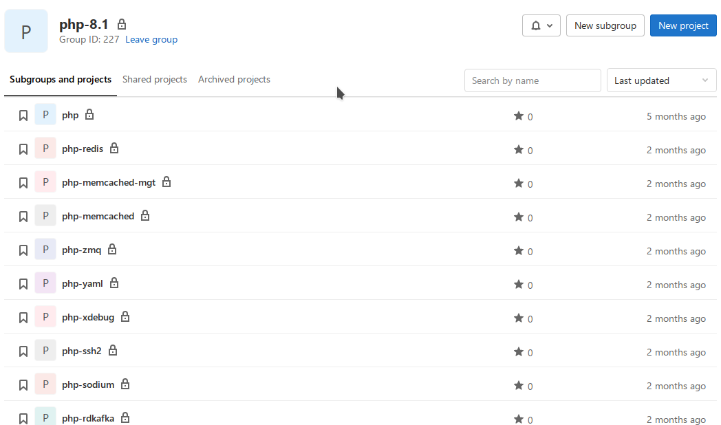 php 8.1 packages group